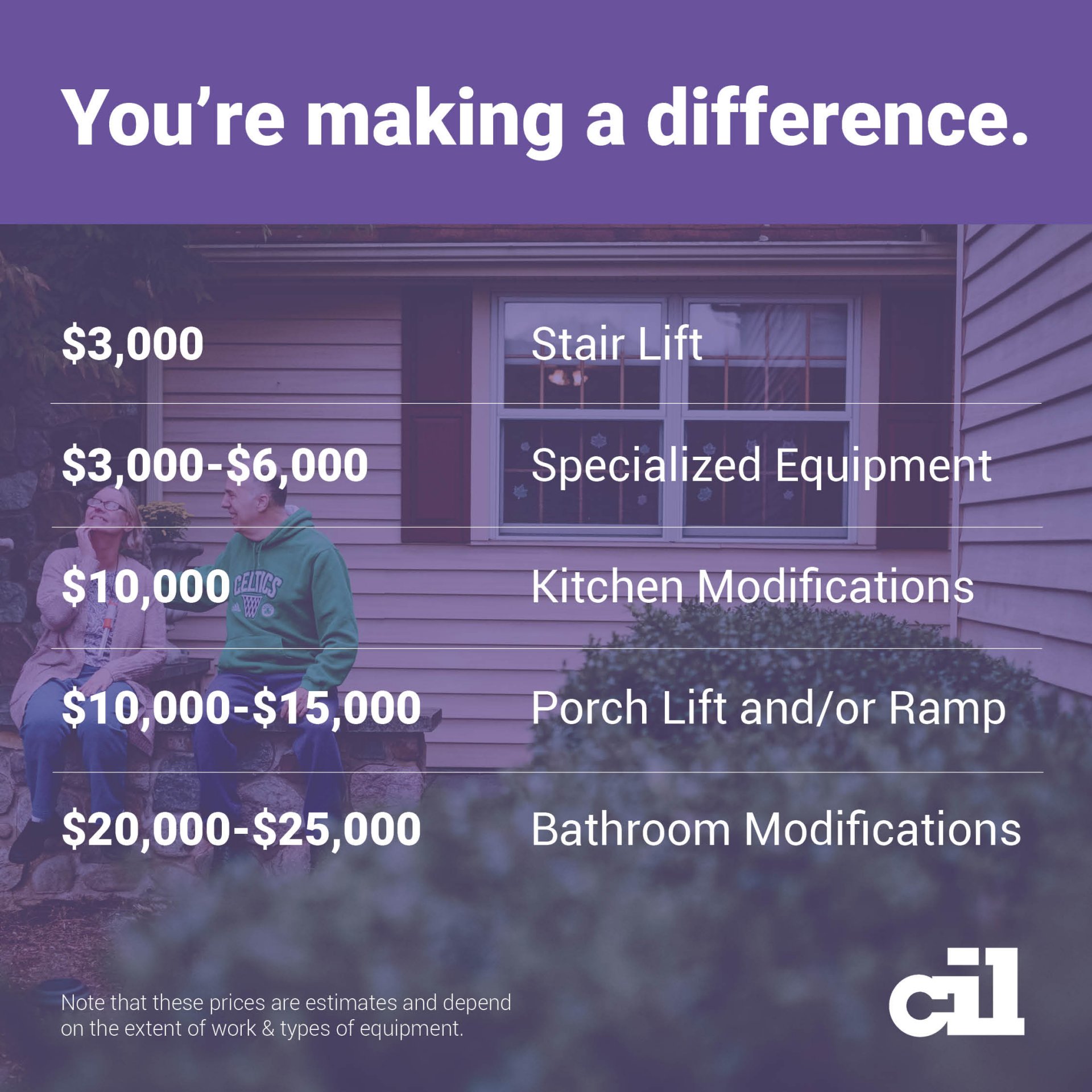 Cil Accessibility Graphics Condensed